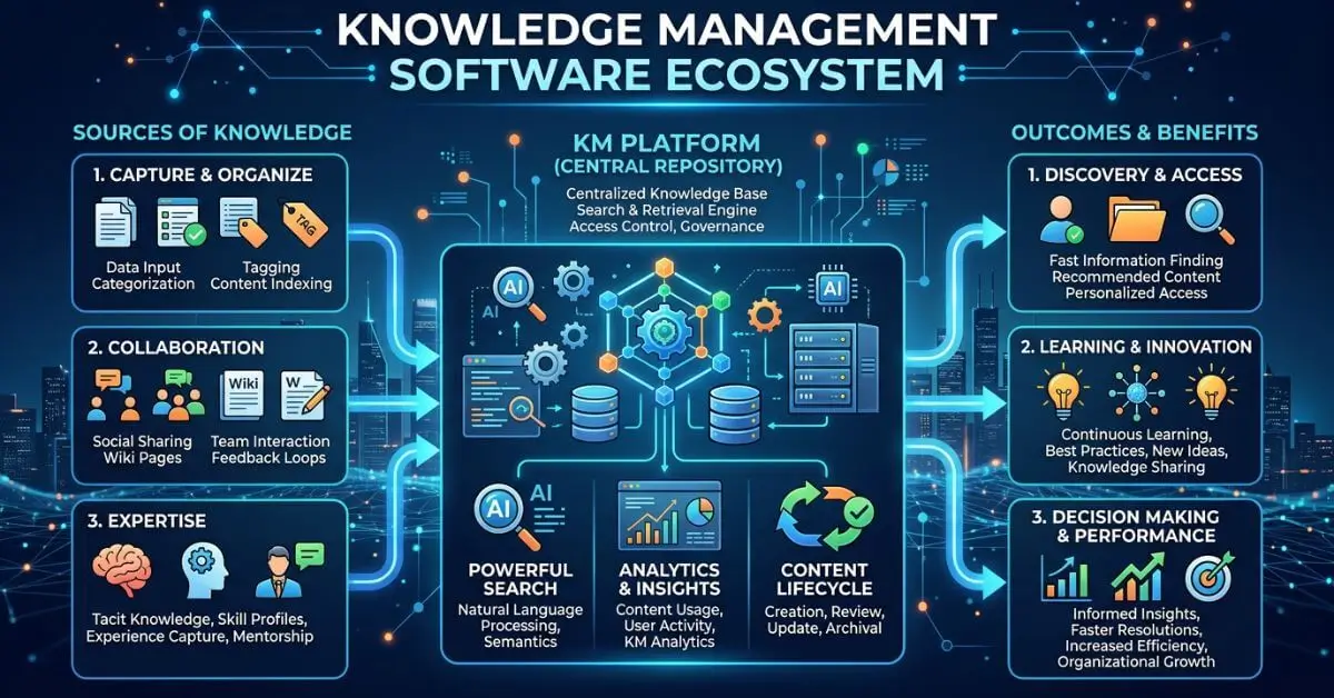 knowledge management software - Home Fix Pro